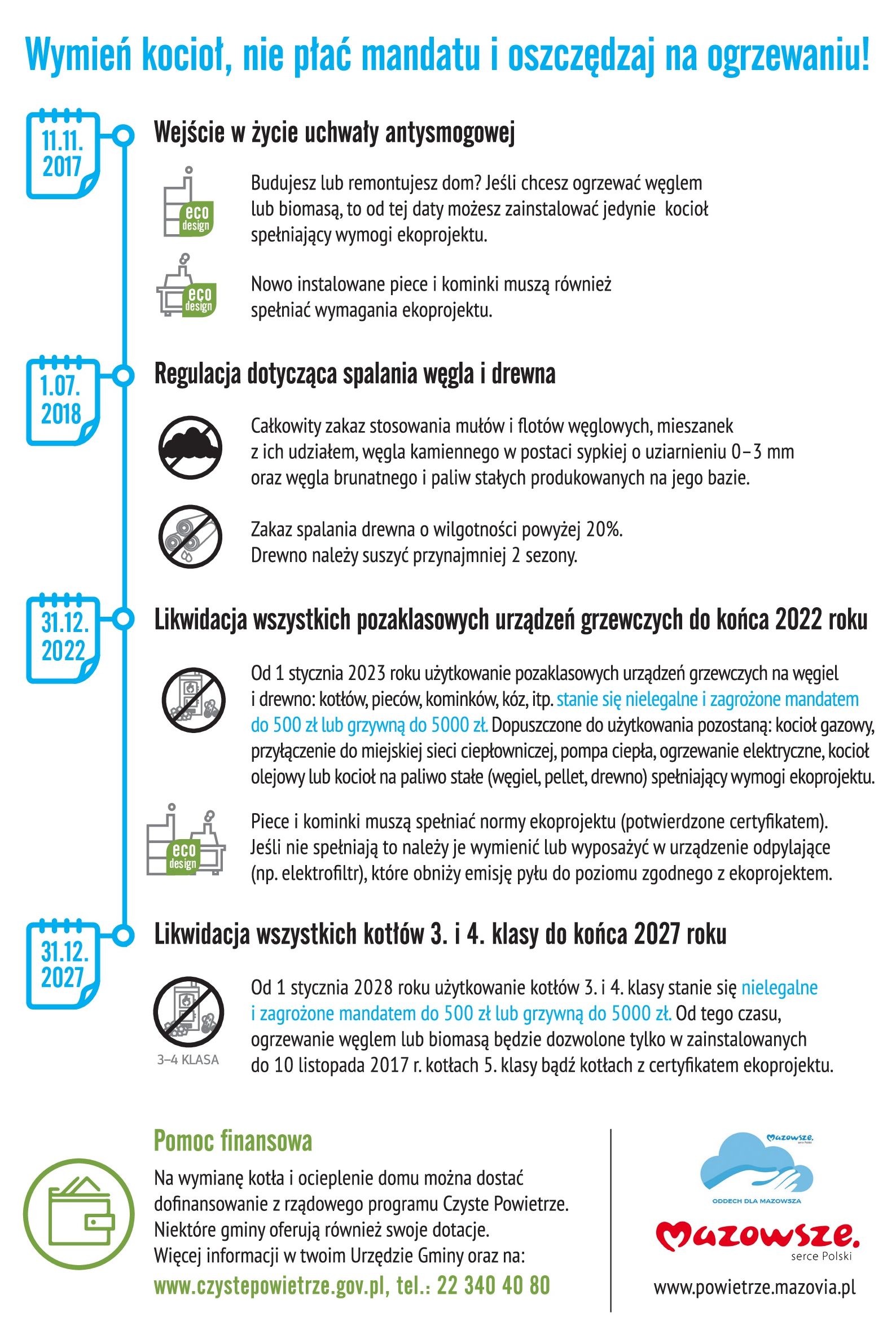 Wymień kocioł, nie płać mandatu i oszczędzaj na ogrzewaniu!